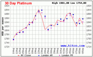 30 Day Platinum Performance 09-09-2011