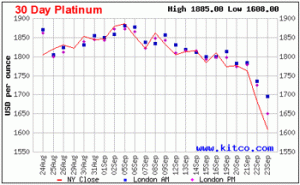 30 Day Platinum Performance 09-23-2011