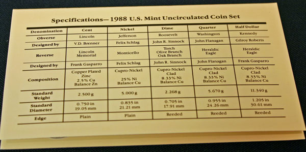 1988 Mint Set coin specifications large view
