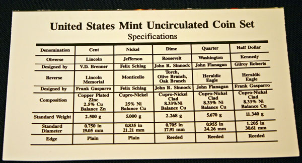 1995 Mint Set coin specifications large view