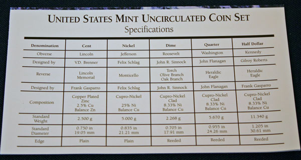 1997 Mint Set coin specifications large view
