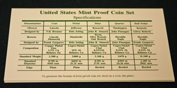 1998 Proof Set Coin Specifications
