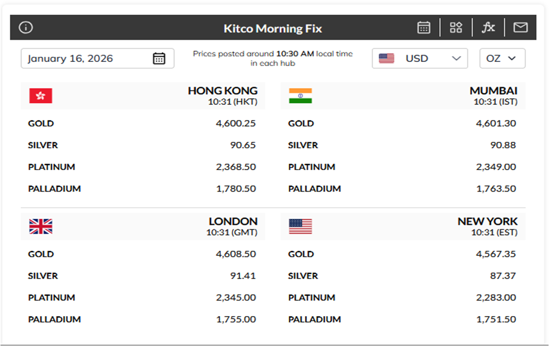 All metals values on the Friday before the coin show